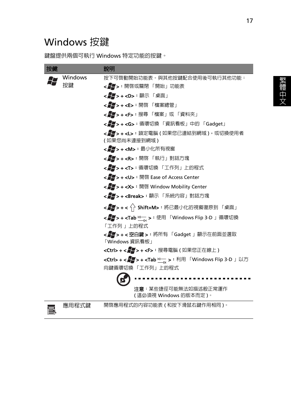 Windows 按鍵, 繁 體 中 文 | Acer Aspire One AO722 User Manual | Page 1605 / 1810