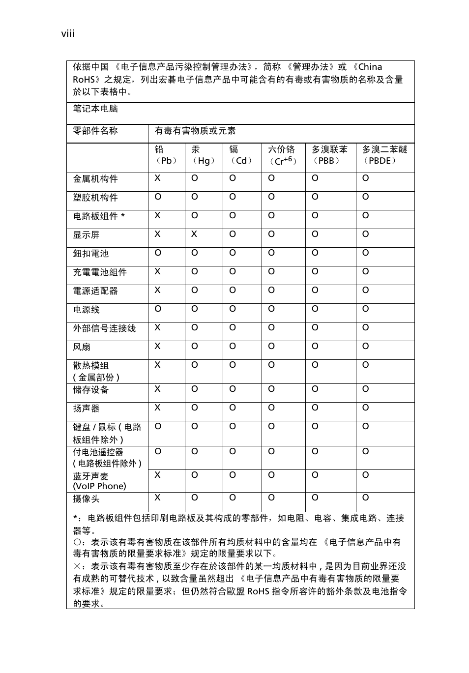 Acer Aspire One AO722 User Manual | Page 1636 / 1810