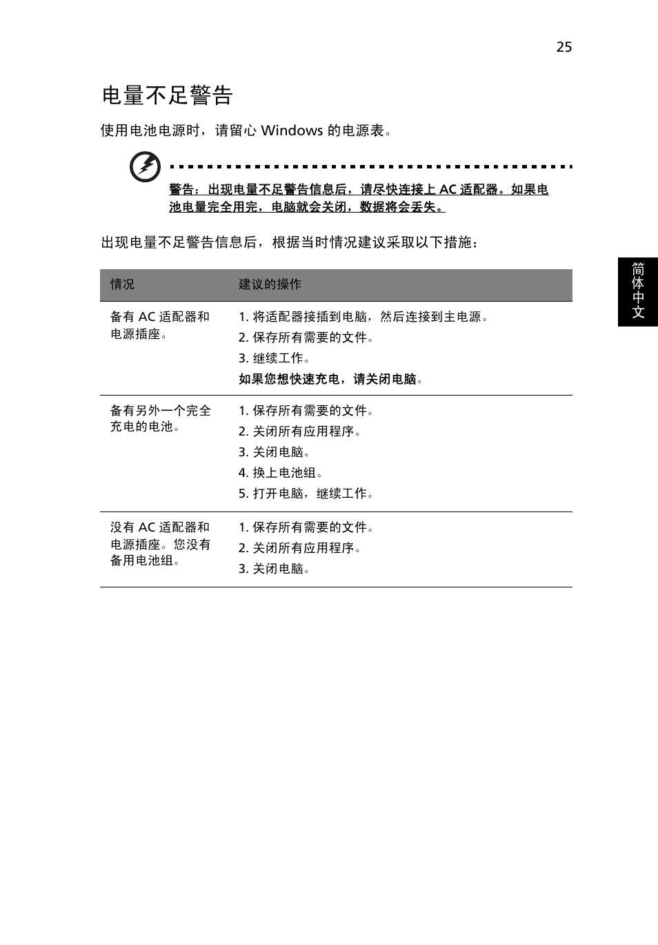 电量不足警告 | Acer Aspire One AO722 User Manual | Page 1671 / 1810