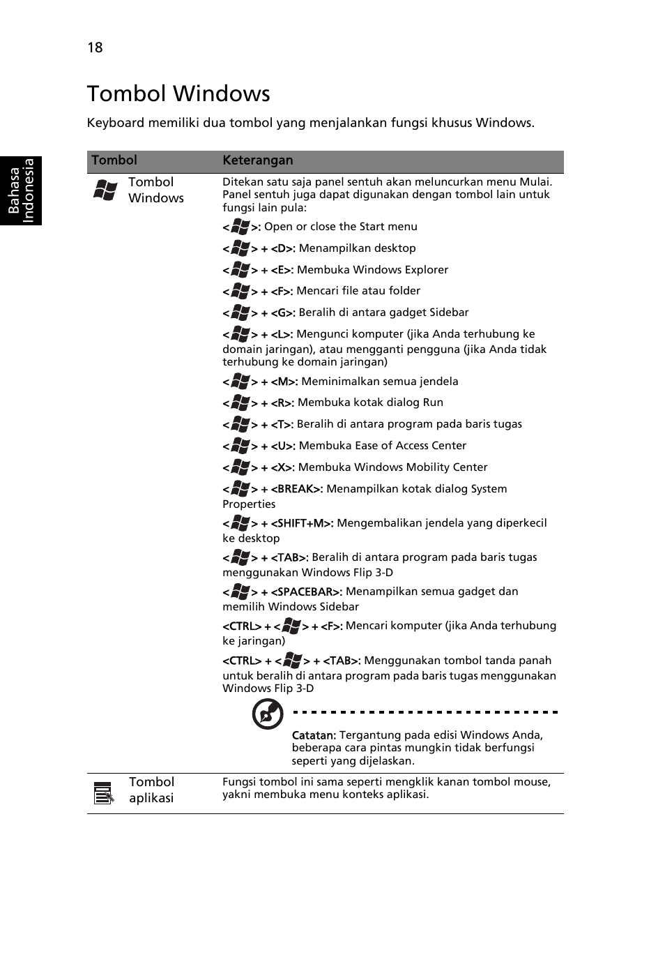 Tombol windows | Acer Aspire One AO722 User Manual | Page 1724 / 1810