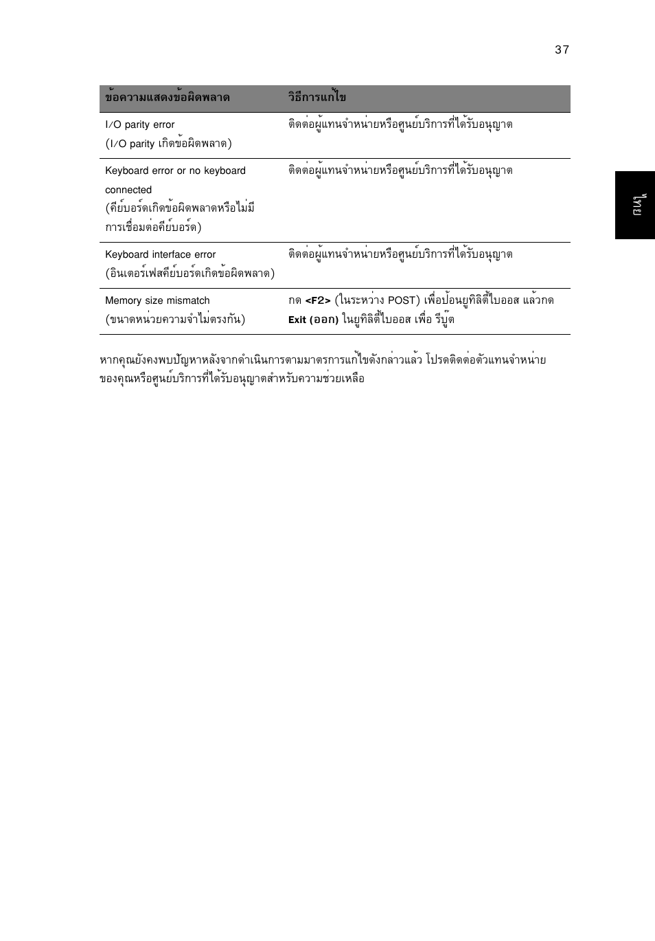 Acer Aspire One AO722 User Manual | Page 1803 / 1810