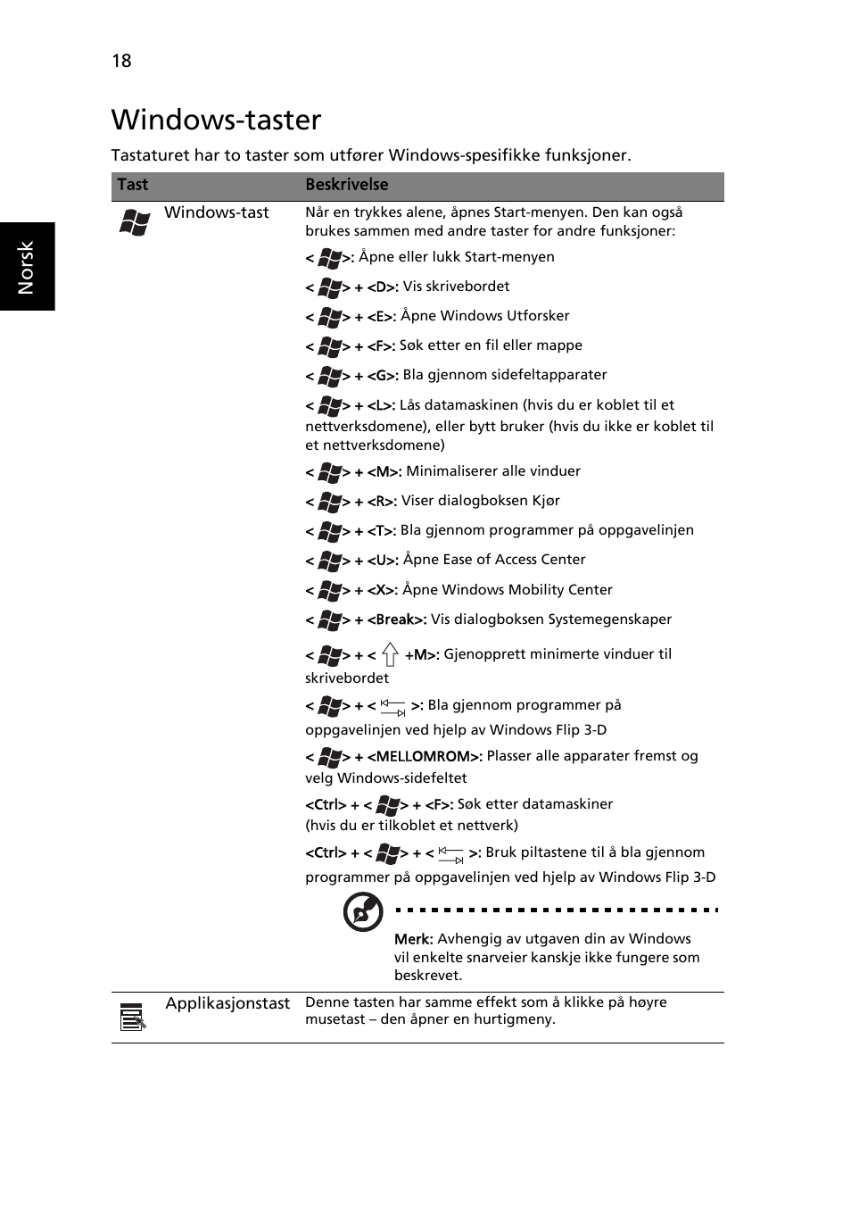 Windows-taster, Norsk | Acer Aspire One AO722 User Manual | Page 484 / 1810