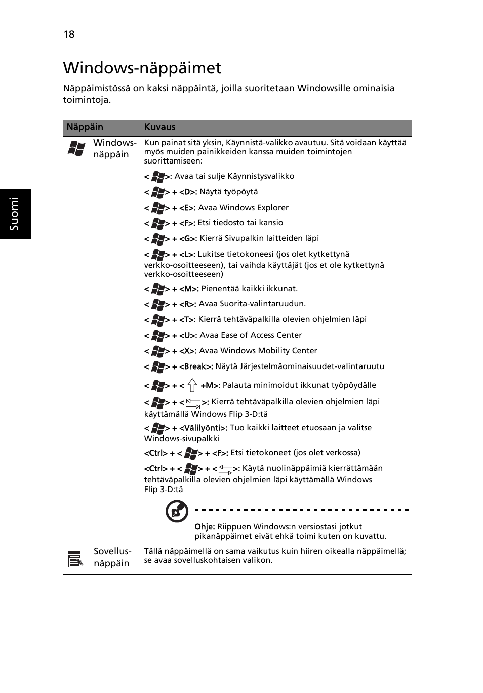 Windows-näppäimet, Suo m i | Acer Aspire One AO722 User Manual | Page 666 / 1810