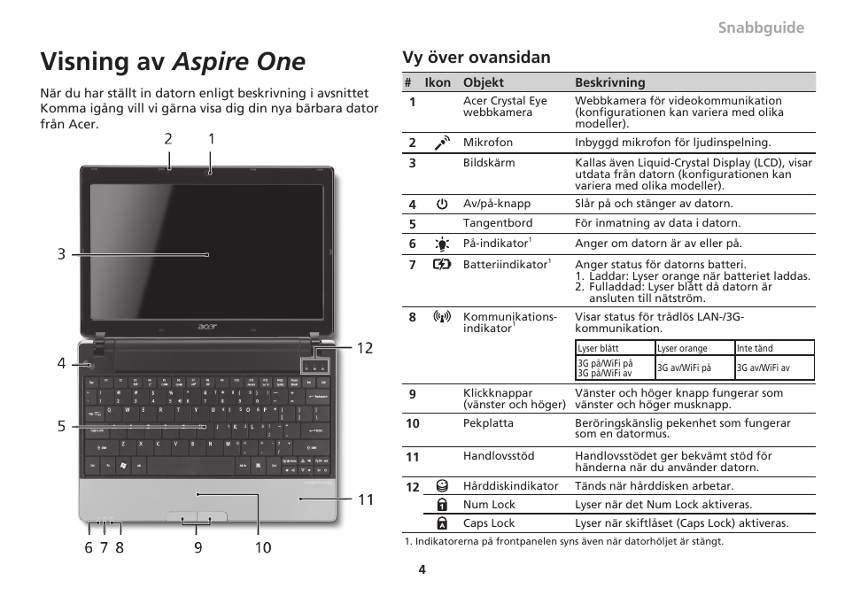Visning av aspire one, Vy över ovansidan, Snabbguide | Acer Aspire One AO753 User Manual | Page 119 / 374