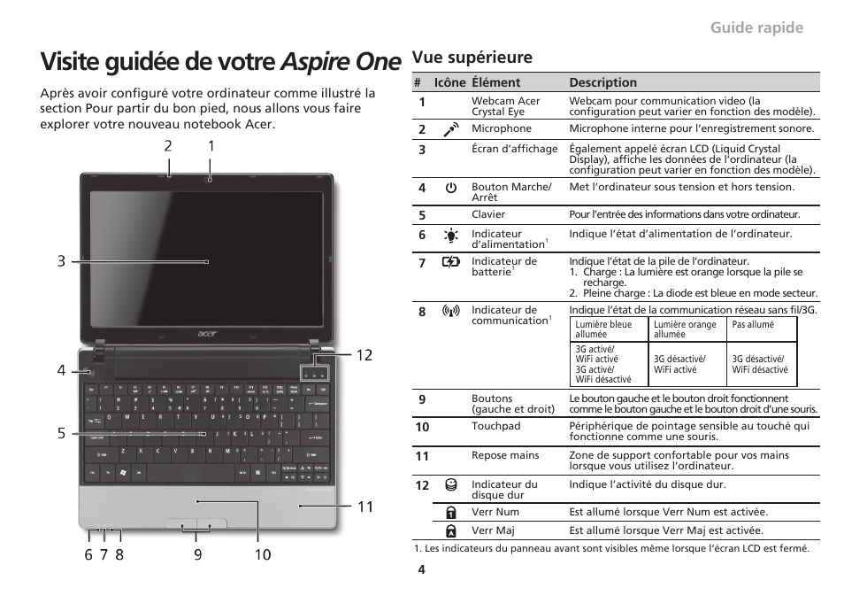 Visite guidée de votre aspire one, Vue supérieure, Guide rapide | Acer Aspire One AO753 User Manual | Page 23 / 374