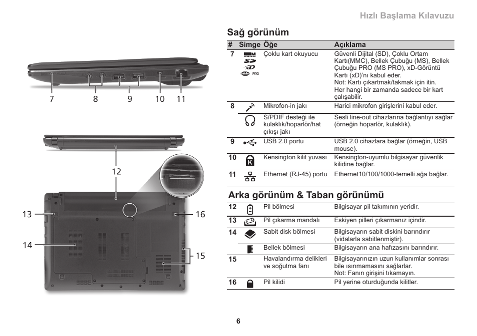 Sağ görünüm, Arka görünüm & taban görünümü, Hızlı başlama kılavuzu | Acer Aspire One AO753 User Manual | Page 301 / 374