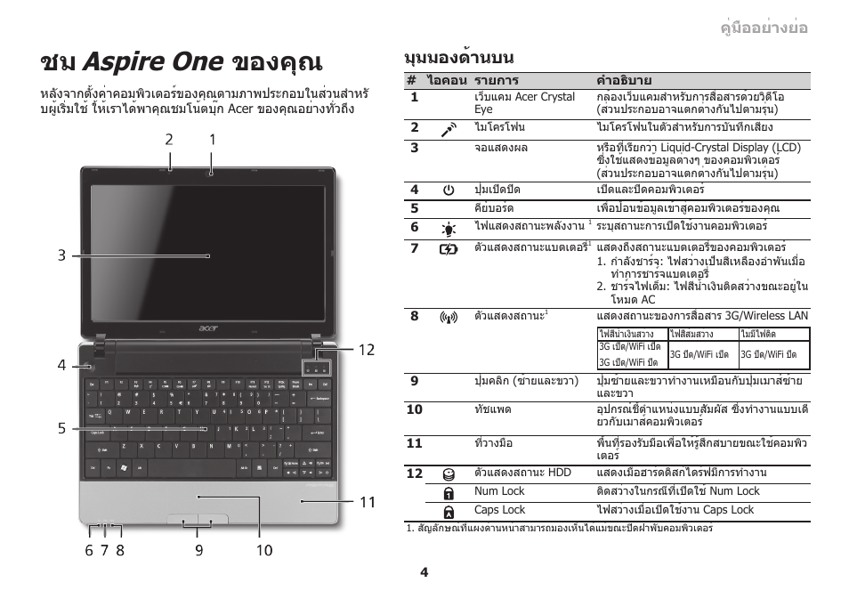 Aspire one, ของคุณ, มุมมองด้านบน | คู่มืออย่างย่อ | Acer Aspire One AO753 User Manual | Page 371 / 374