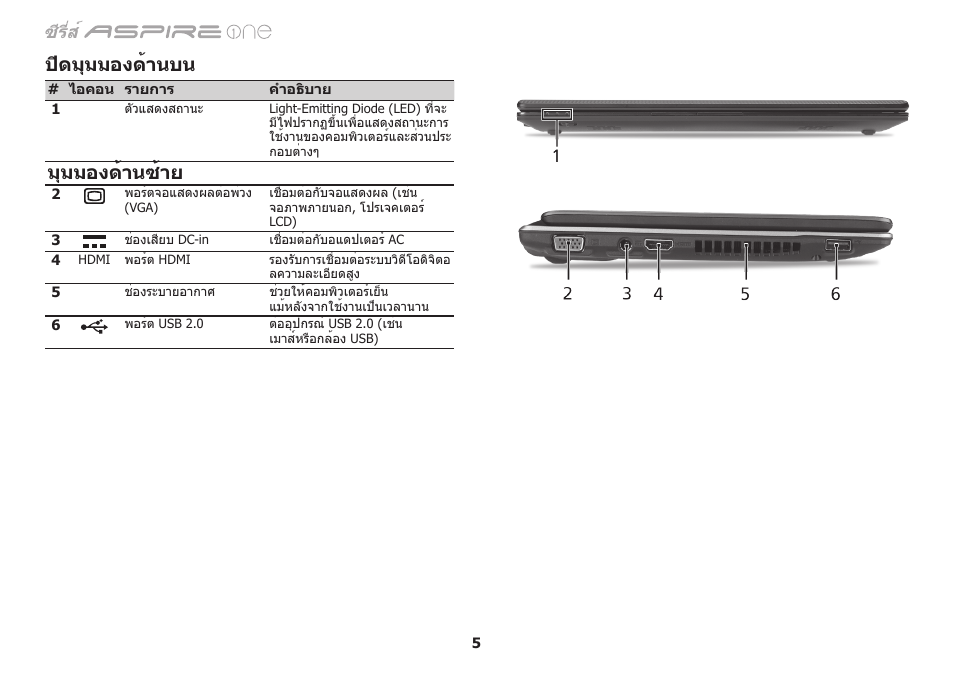 ปิดมุมมองด้านบน, มุมมองด้านซ้าย, ซีรี่ส | Acer Aspire One AO753 User Manual | Page 372 / 374