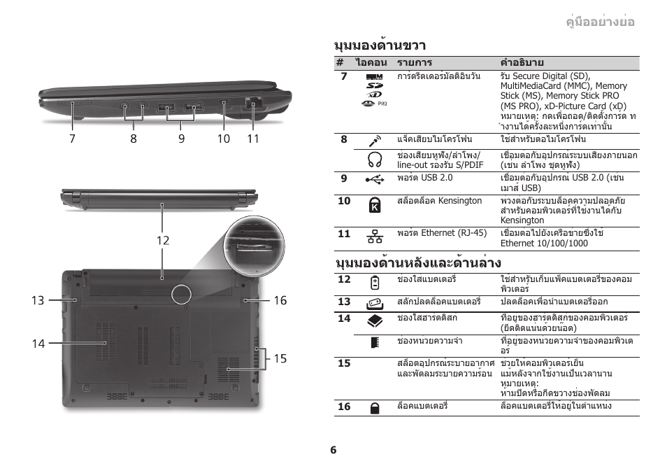 มุมมองด้านขวา, มุมมองด้านหลังและด้านล่าง, คู่มืออย่างย่อ | Acer Aspire One AO753 User Manual | Page 373 / 374