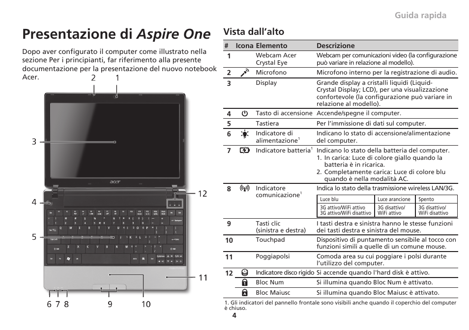 Presentazione di aspire one, Vista dall’alto, Guida rapida | Acer Aspire One AO753 User Manual | Page 47 / 374