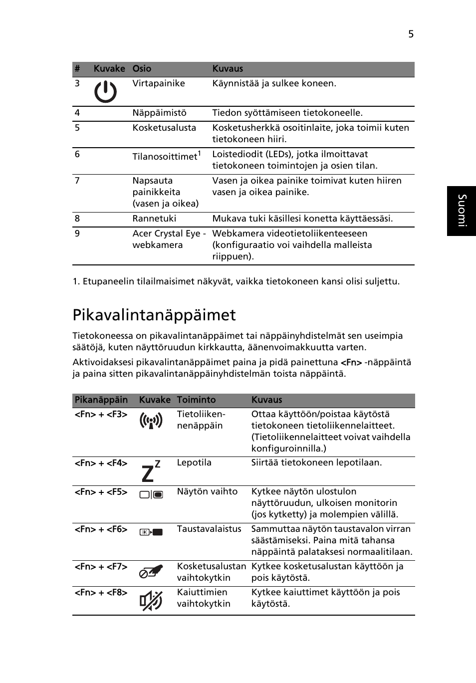 Pikavalintanäppäimet, Su omi | Acer Aspire One AOD255 User Manual | Page 109 / 299