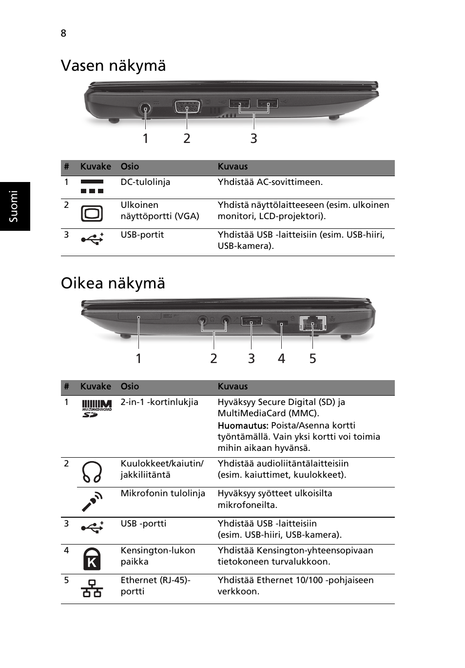 Vasen näkymä, Oikea näkymä, Vasen näkymä oikea näkymä | Acer Aspire One AOD255 User Manual | Page 112 / 299