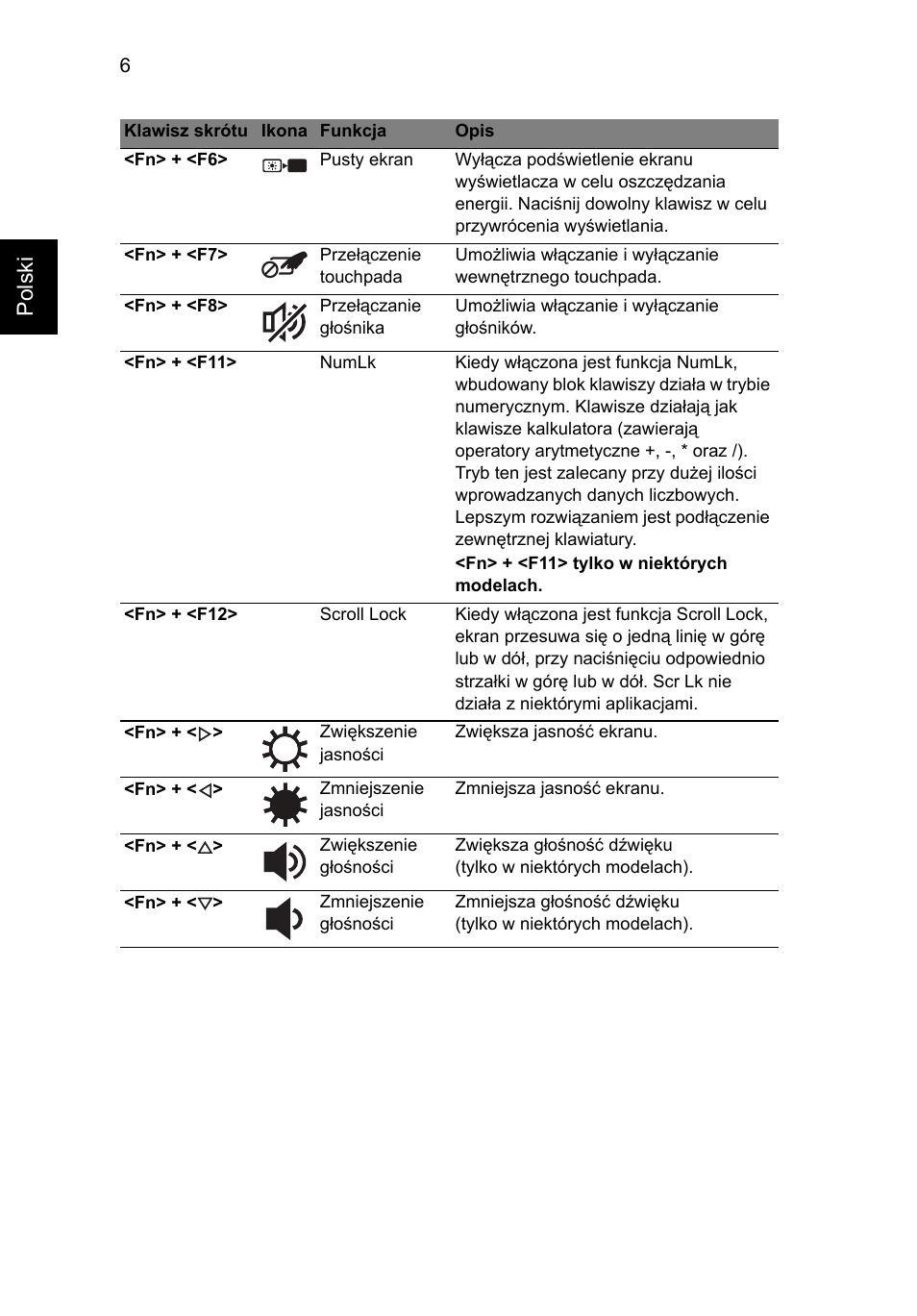Polski | Acer Aspire One AOD255 User Manual | Page 132 / 299