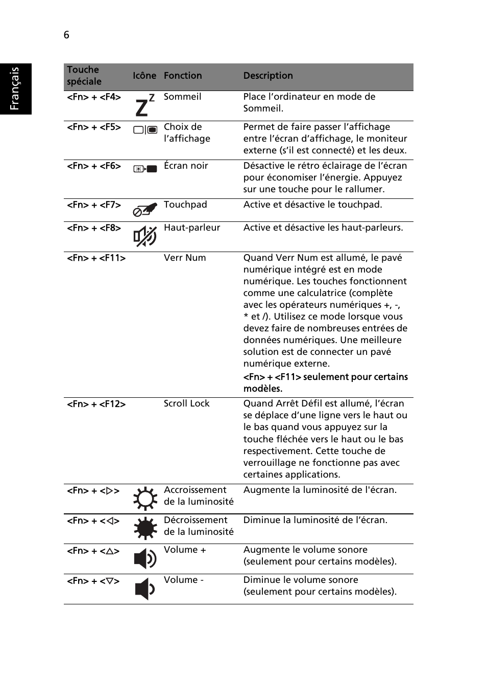 Français | Acer Aspire One AOD255 User Manual | Page 18 / 299