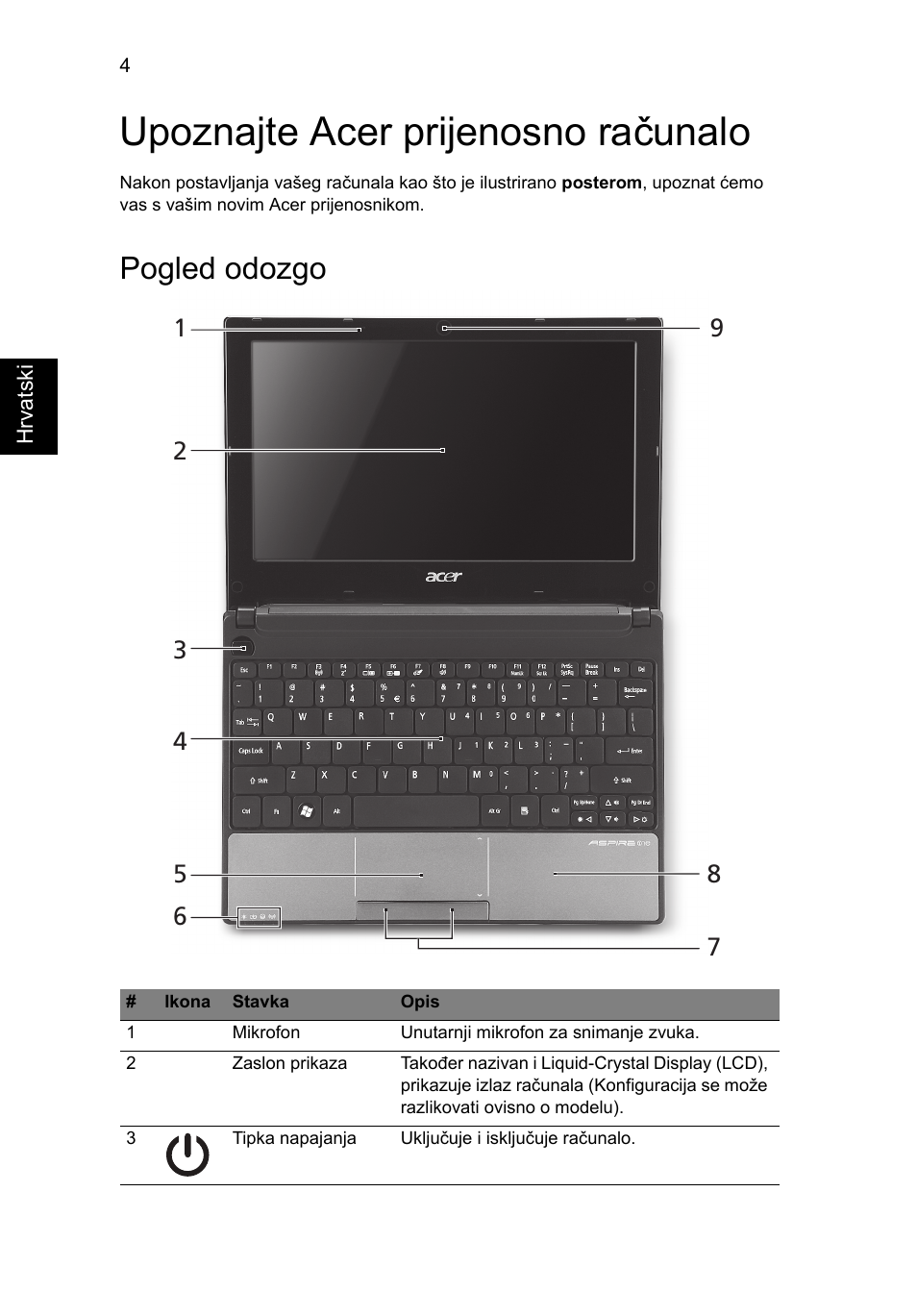 Upoznajte acer prijenosno računalo, Pogled odozgo | Acer Aspire One AOD255 User Manual | Page 180 / 299