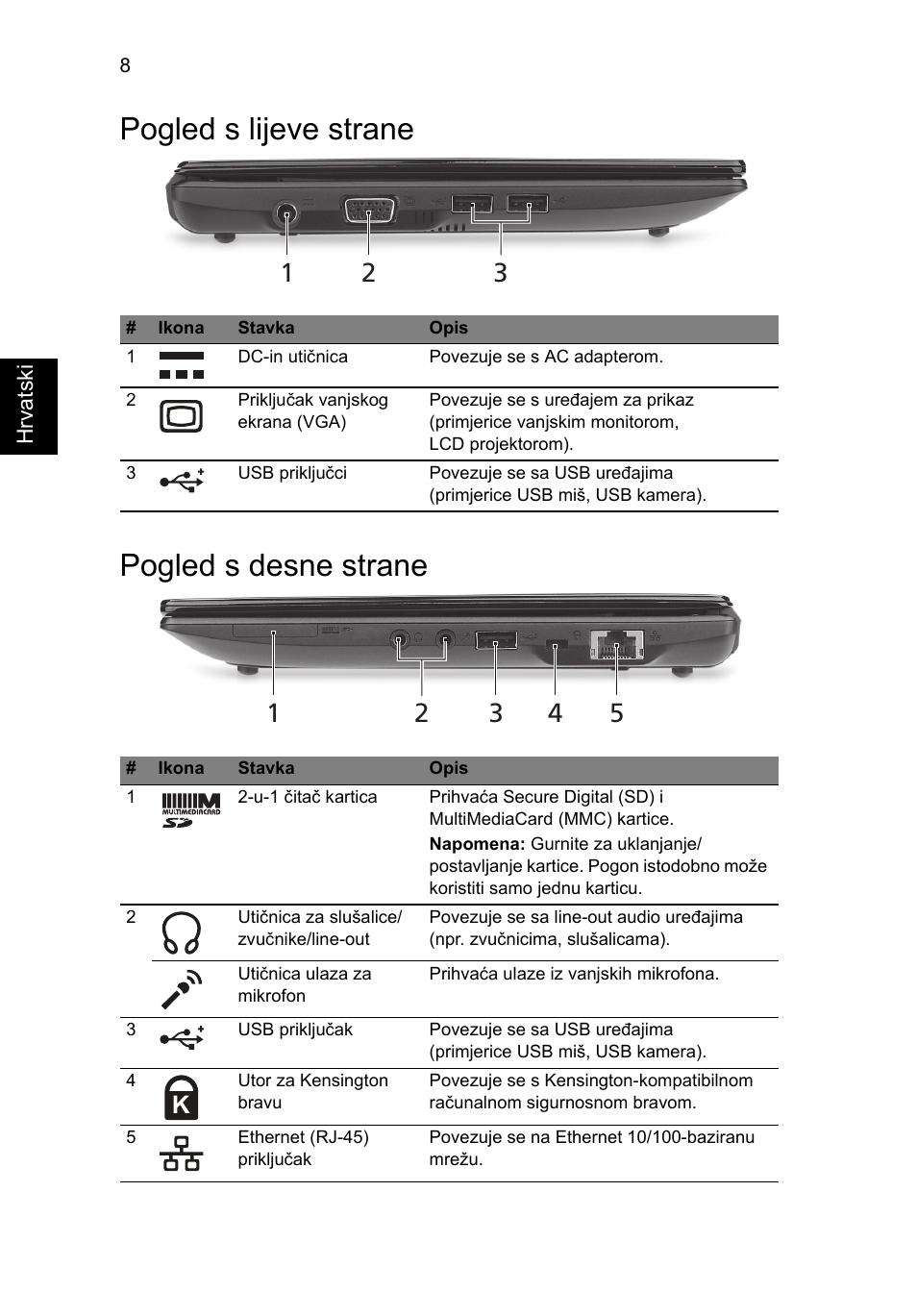Pogled s lijeve strane, Pogled s desne strane, Pogled s lijeve strane pogled s desne strane | Acer Aspire One AOD255 User Manual | Page 184 / 299