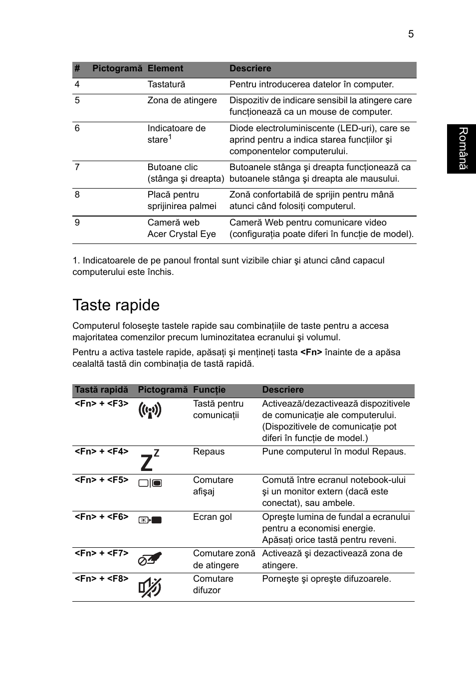 Taste rapide, Român ă | Acer Aspire One AOD255 User Manual | Page 191 / 299