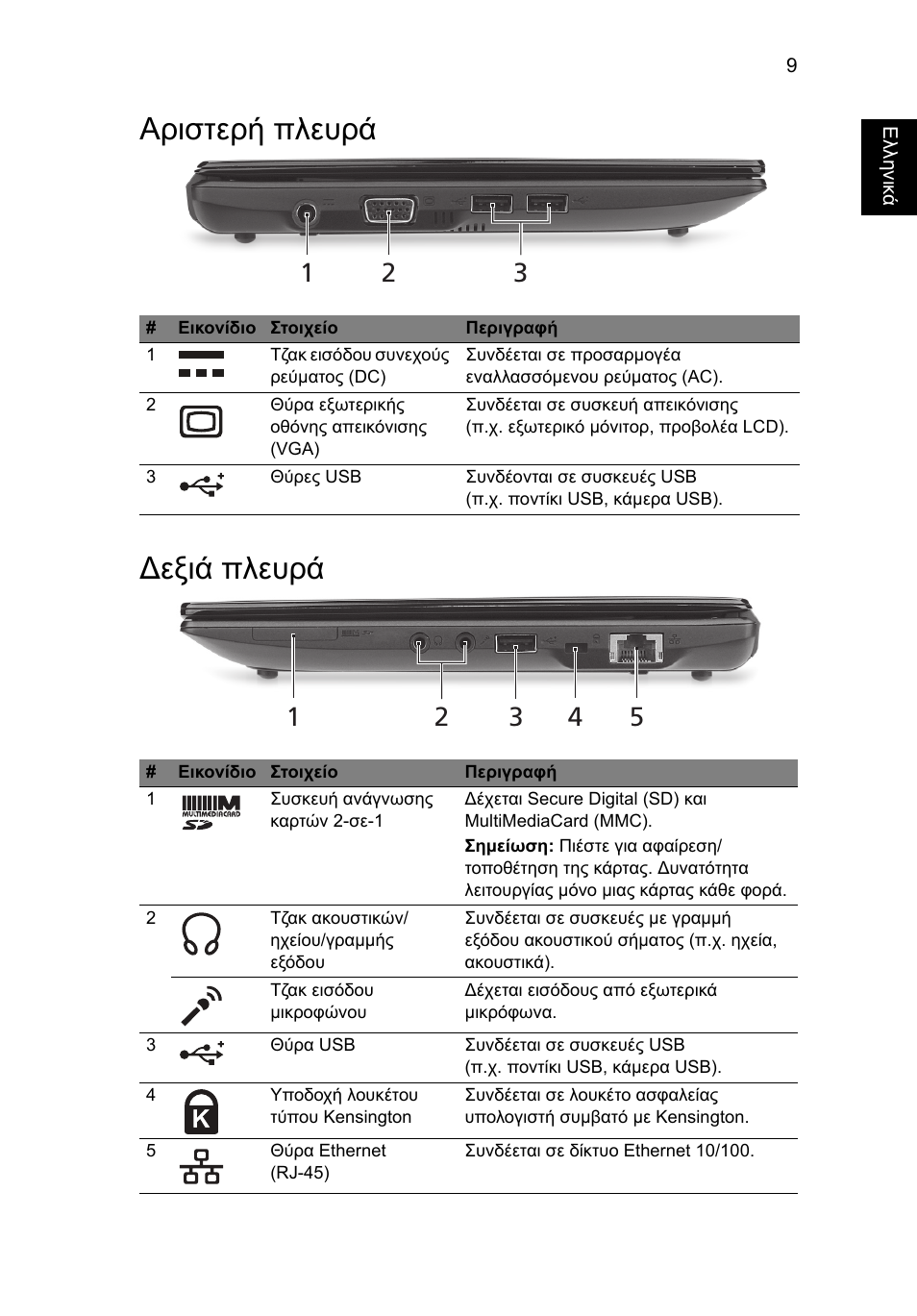 Αριστερή πλευρά, Εξιά πλευρά, Αριστερή πλευρά ∆εξιά πλευρά | Acer Aspire One AOD255 User Manual | Page 227 / 299