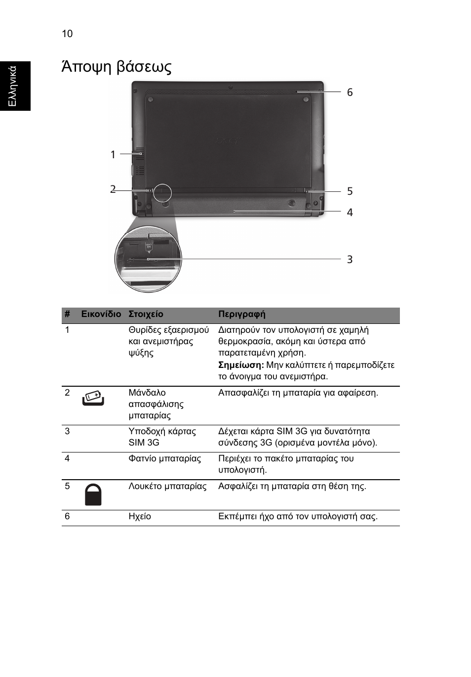 Άποψη βάσεως | Acer Aspire One AOD255 User Manual | Page 228 / 299
