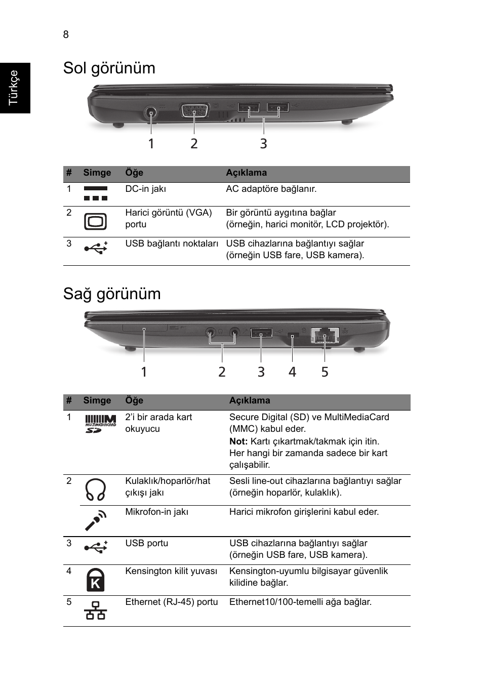 Sol görünüm, Sağ görünüm, Sol görünüm sağ görünüm | Acer Aspire One AOD255 User Manual | Page 238 / 299