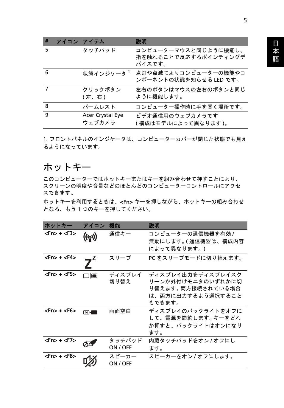 ホットキー, 日 本 語 | Acer Aspire One AOD255 User Manual | Page 245 / 299