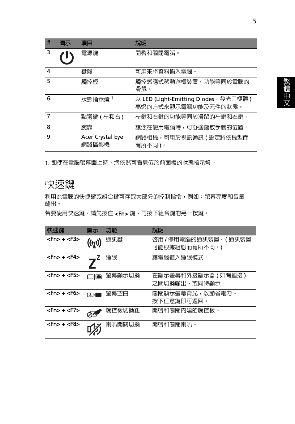 繁體 中 文 | Acer Aspire One AOD255 User Manual | Page 265 / 299