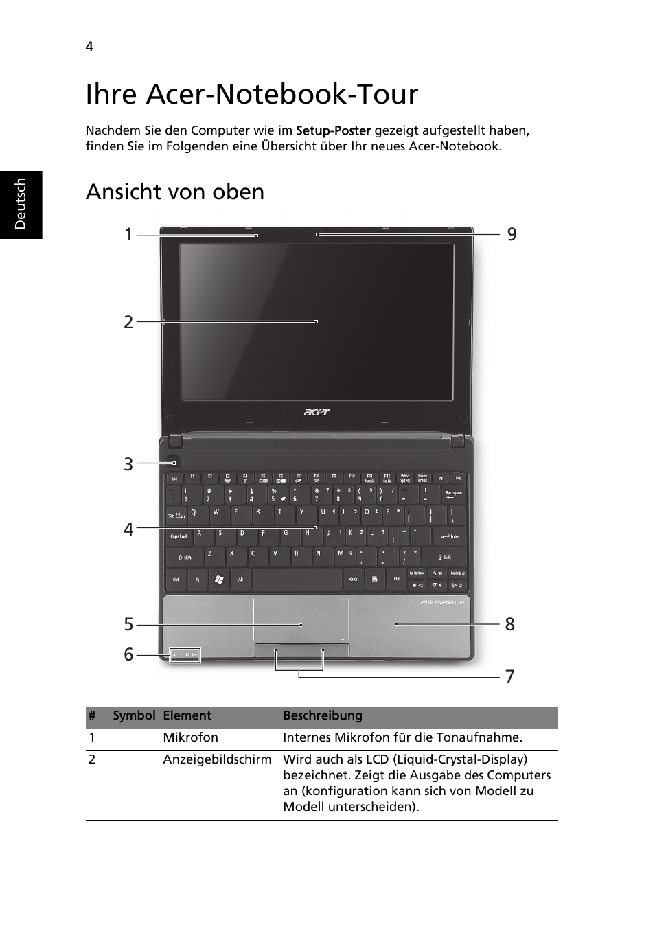 Ihre acer-notebook-tour, Ansicht von oben | Acer Aspire One AOD255 User Manual | Page 28 / 299