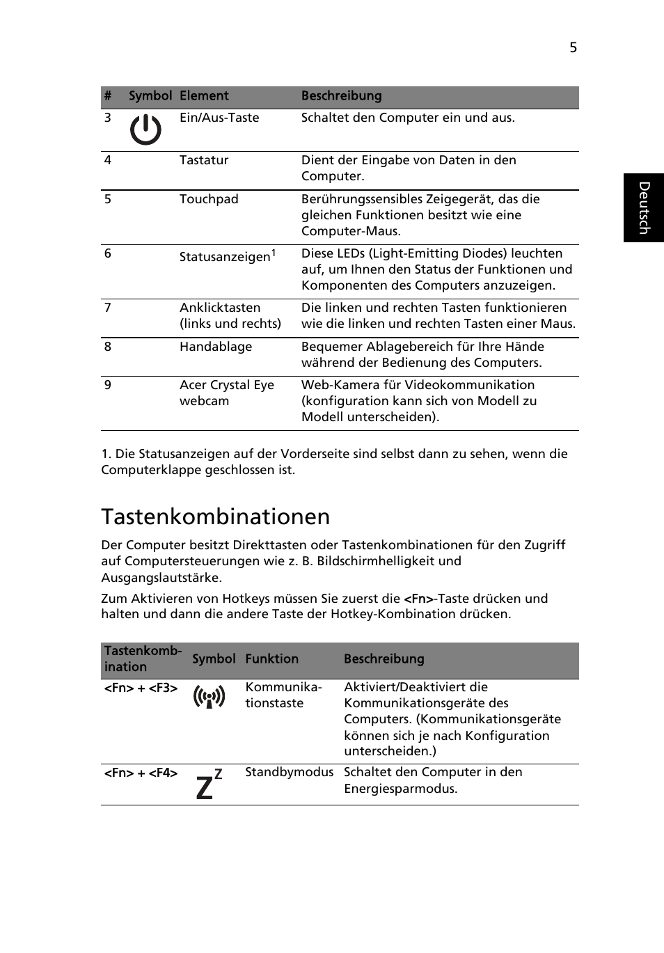 Tastenkombinationen | Acer Aspire One AOD255 User Manual | Page 29 / 299