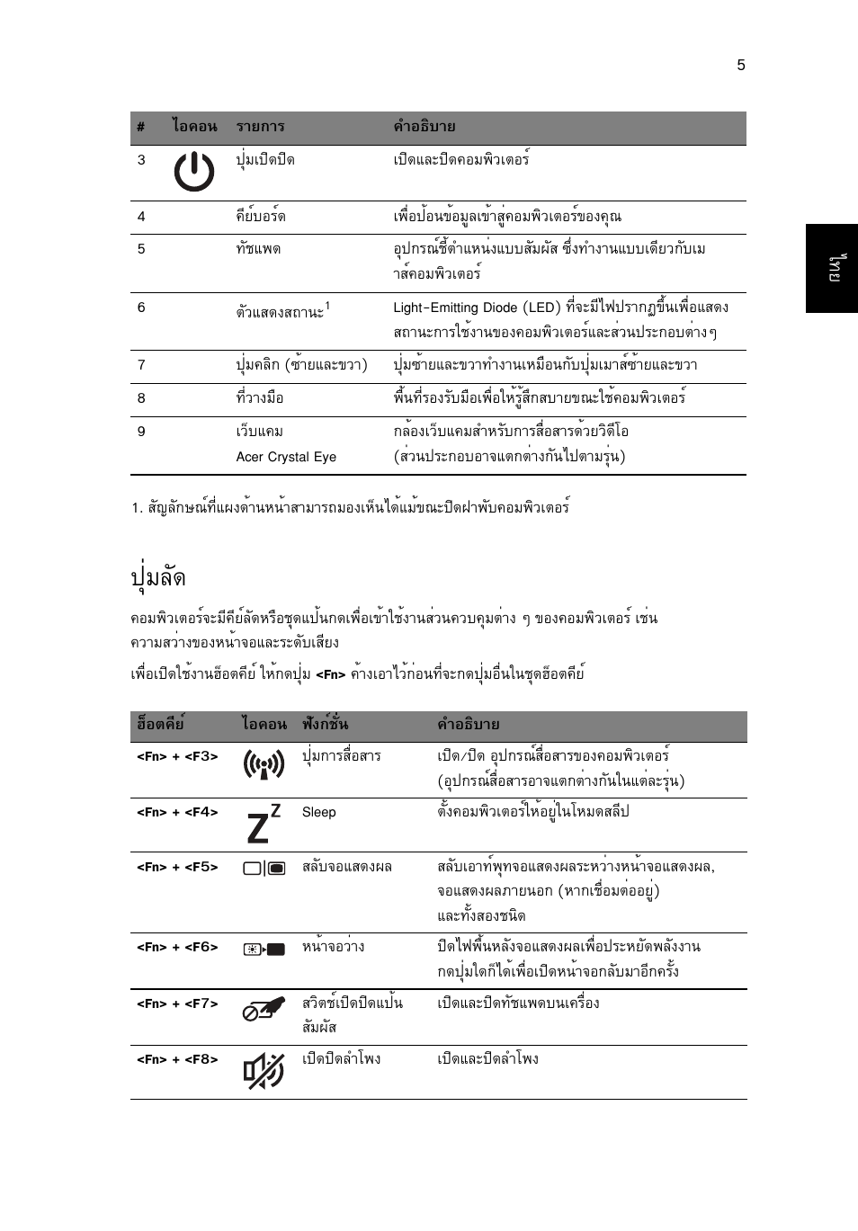 ปุ่มลัด, Шибес | Acer Aspire One AOD255 User Manual | Page 295 / 299