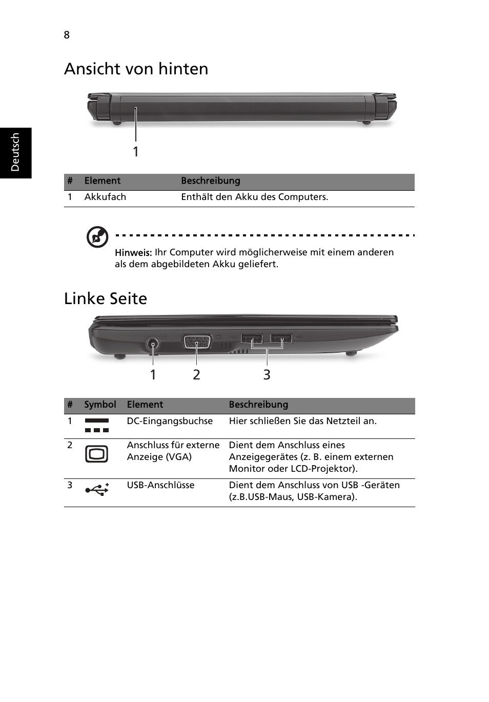 Ansicht von hinten, Linke seite | Acer Aspire One AOD255 User Manual | Page 32 / 299