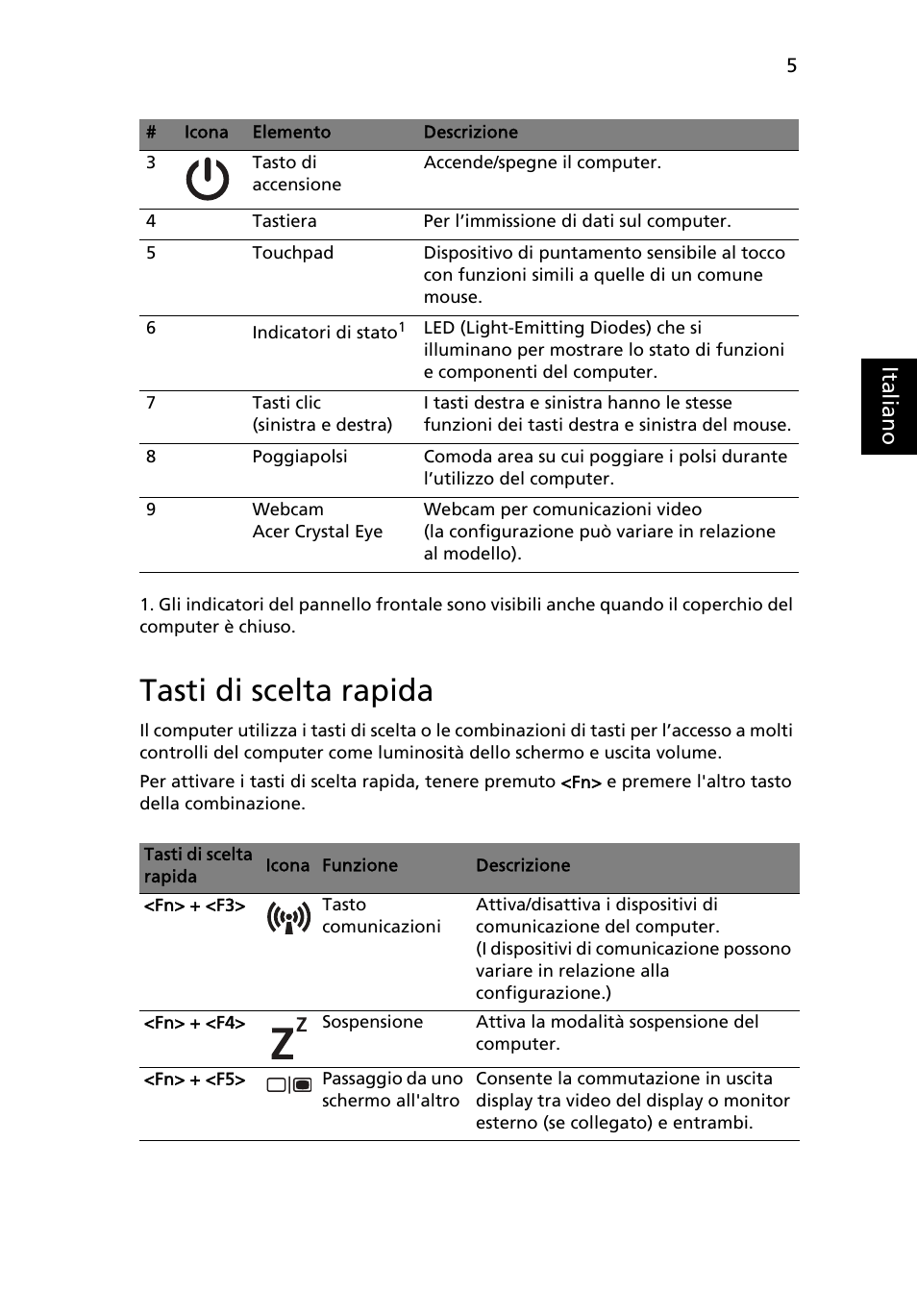 Tasti di scelta rapida, Ital ia no | Acer Aspire One AOD255 User Manual | Page 39 / 299