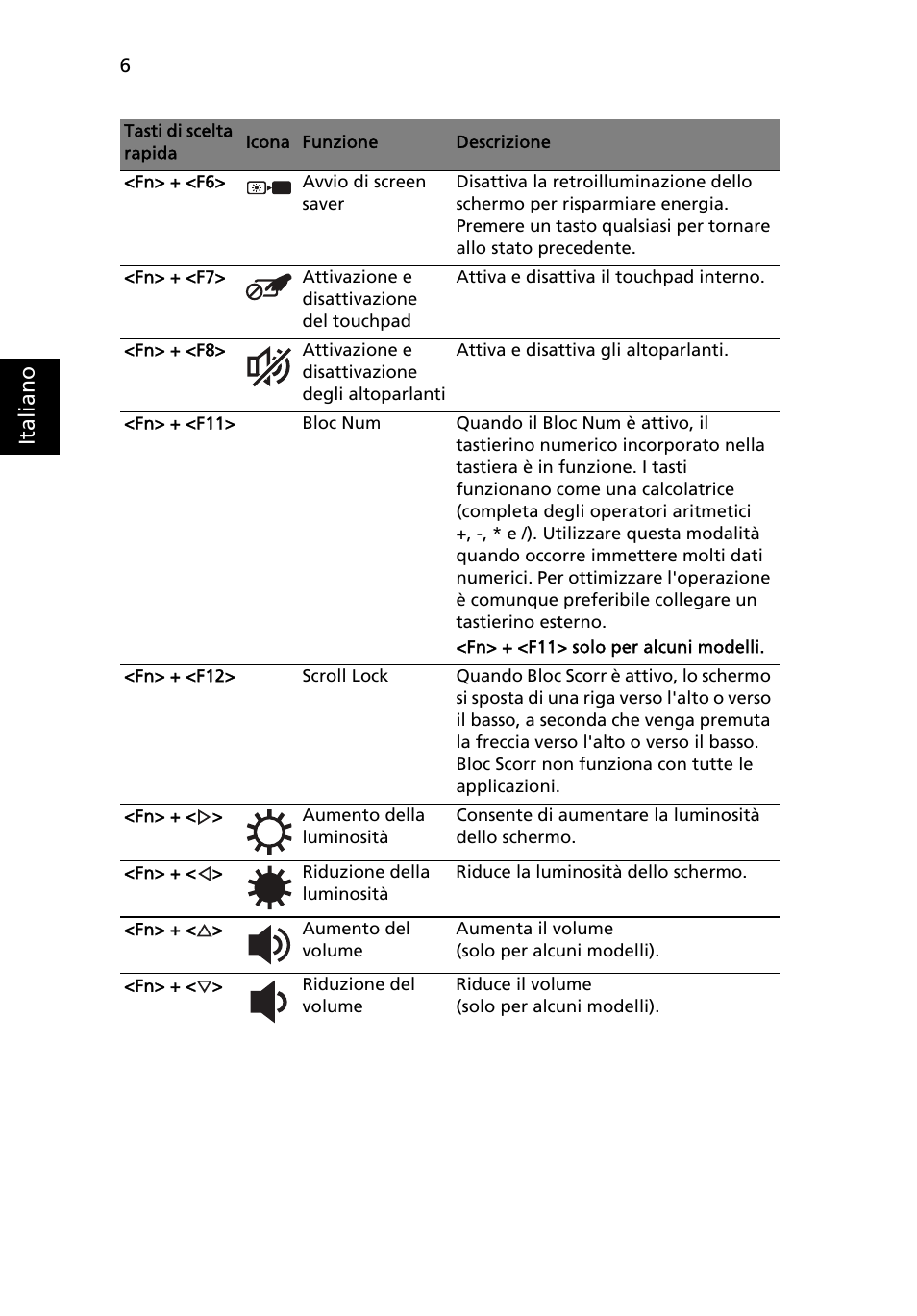 Ita lia no | Acer Aspire One AOD255 User Manual | Page 40 / 299