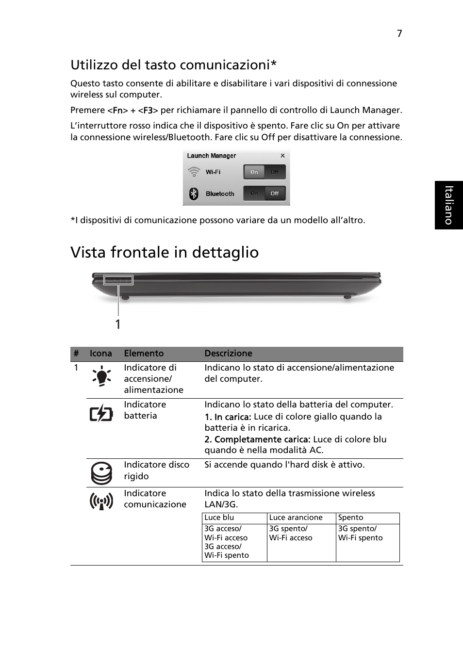 Vista frontale in dettaglio, Utilizzo del tasto comunicazioni | Acer Aspire One AOD255 User Manual | Page 41 / 299