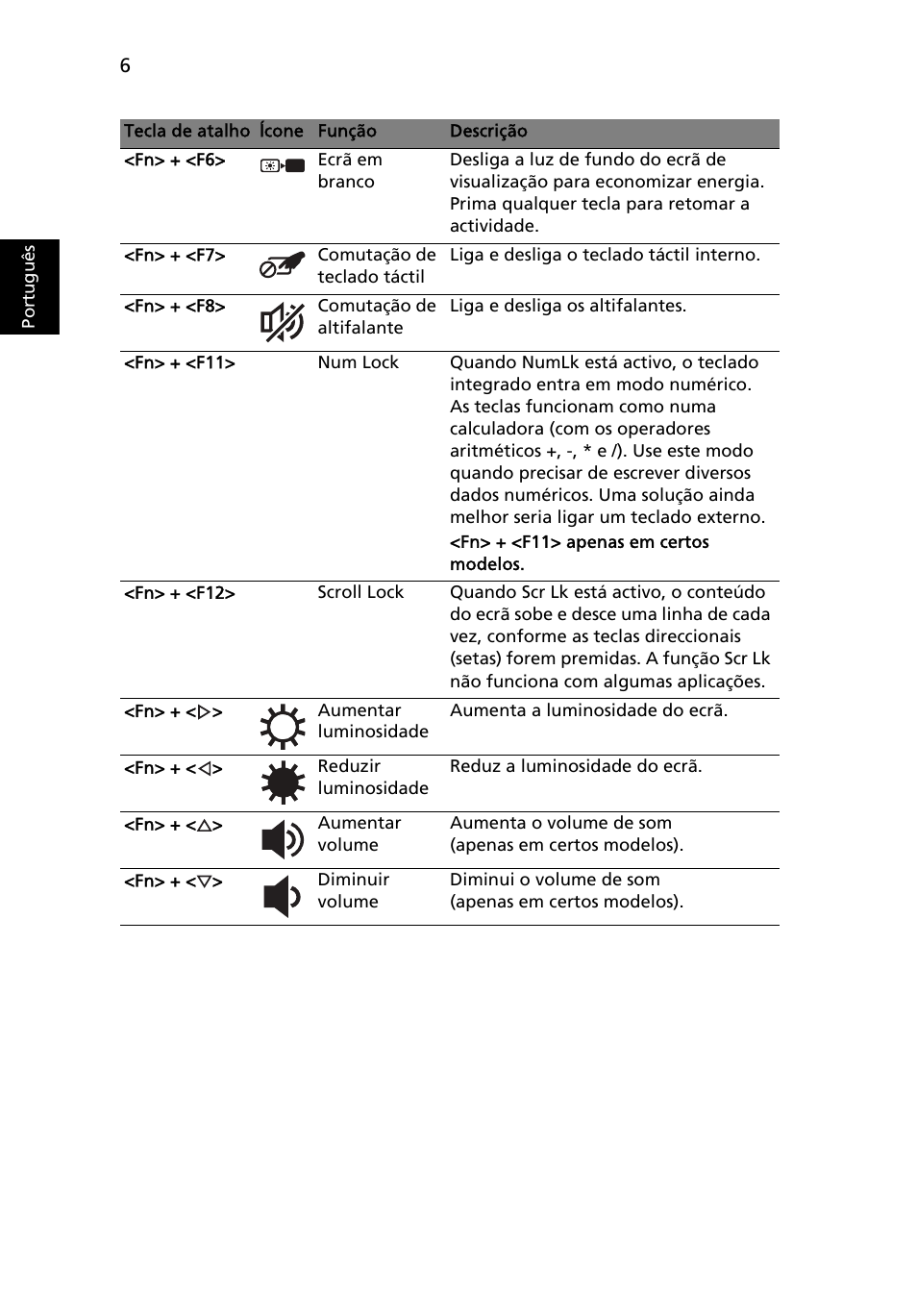 Port ugu ês | Acer Aspire One AOD255 User Manual | Page 60 / 299
