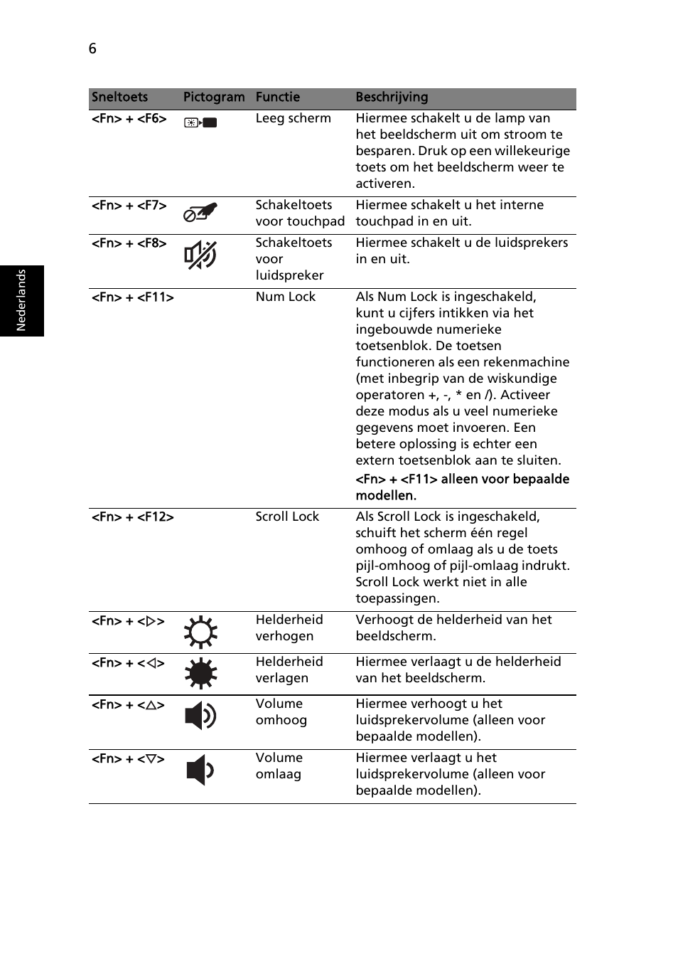 Acer Aspire One AOD255 User Manual | Page 70 / 299