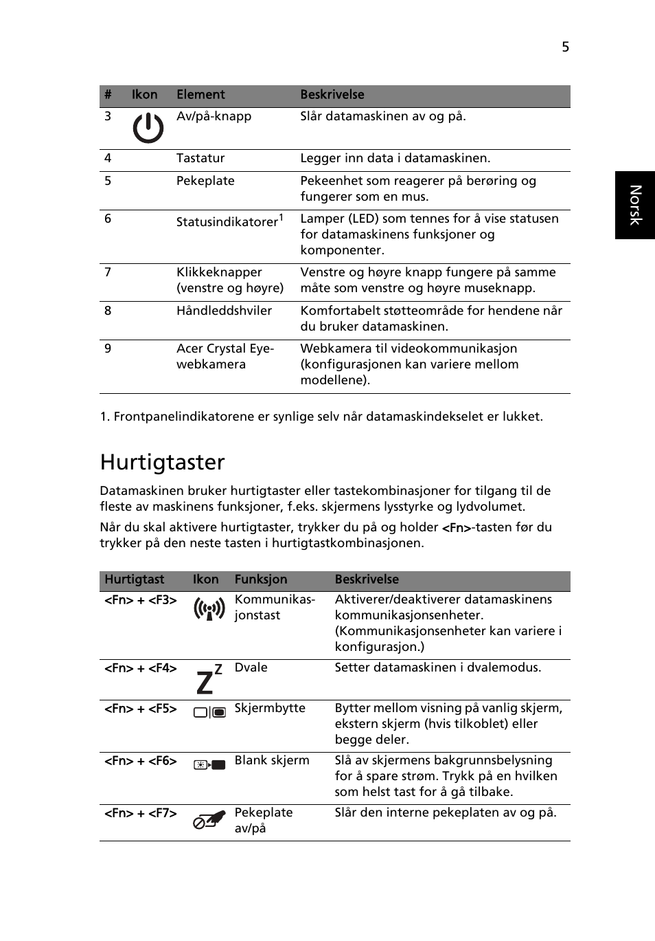 Hurtigtaster, Norsk | Acer Aspire One AOD255 User Manual | Page 79 / 299