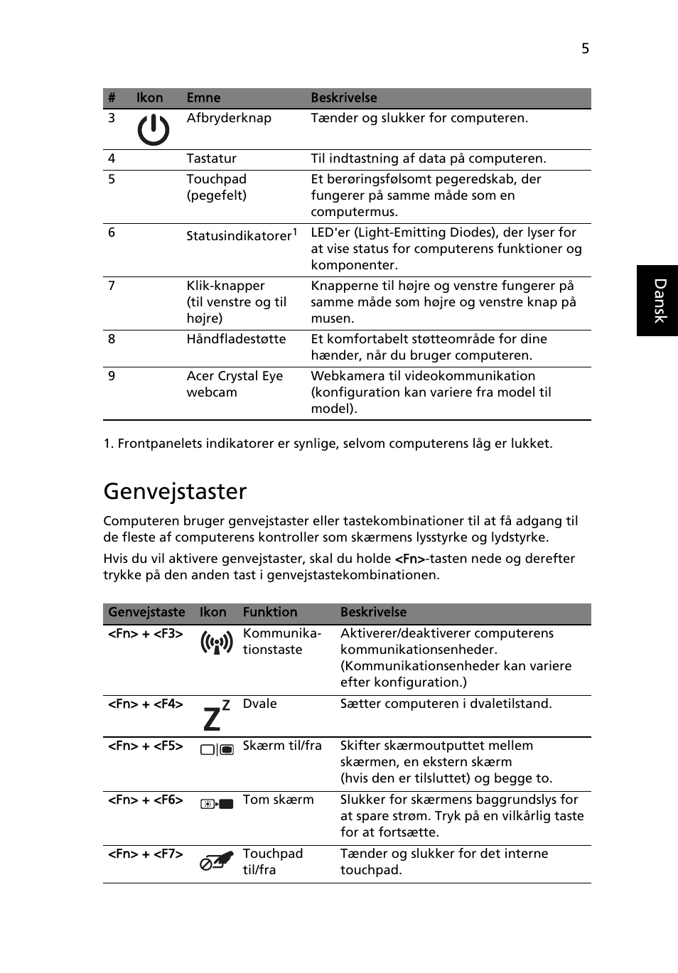 Genvejstaster, Danskdansk | Acer Aspire One AOD255 User Manual | Page 89 / 299