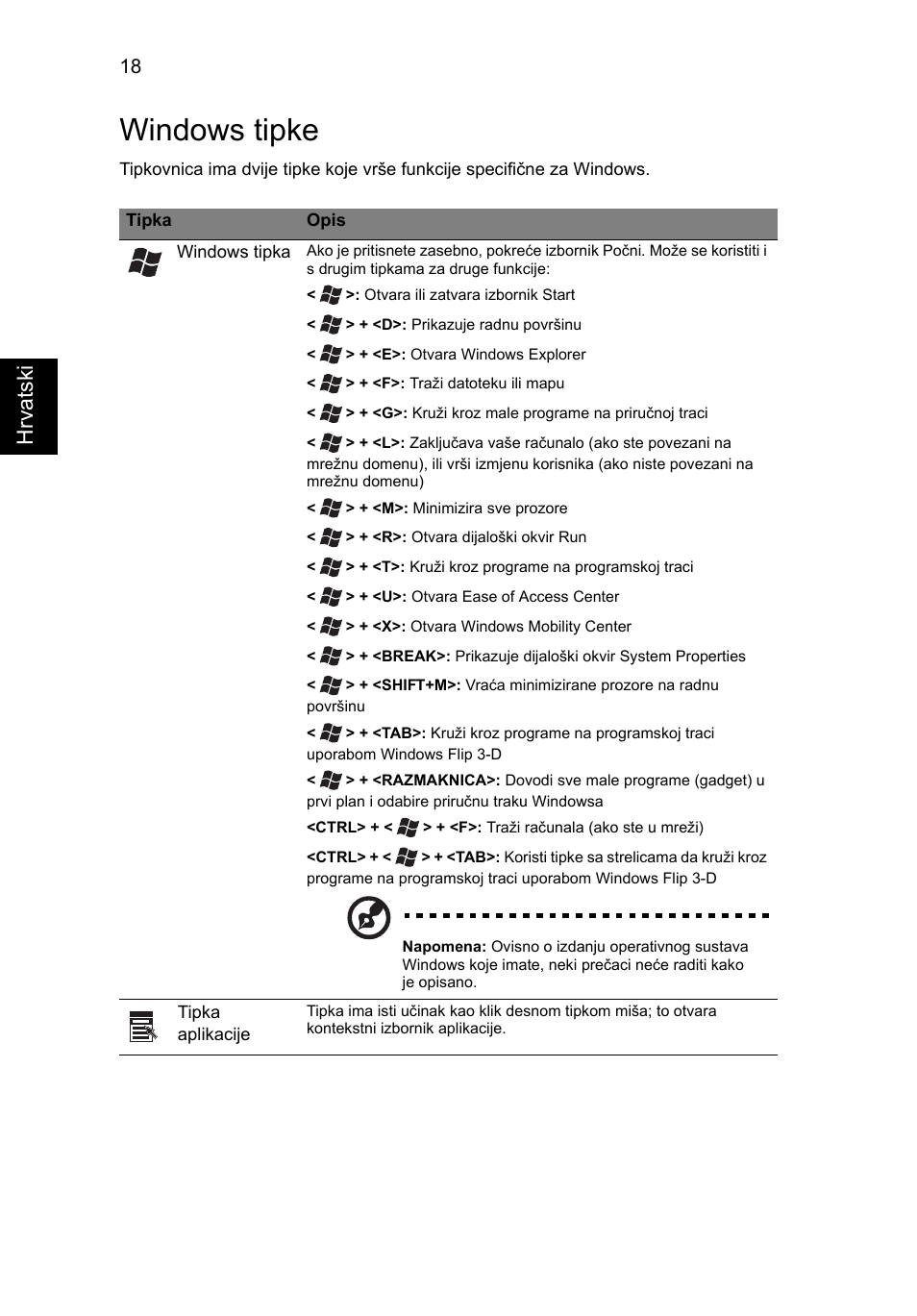 Windows tipke, Hrvats ki | Acer Aspire One AO522 User Manual | Page 1104 / 1810