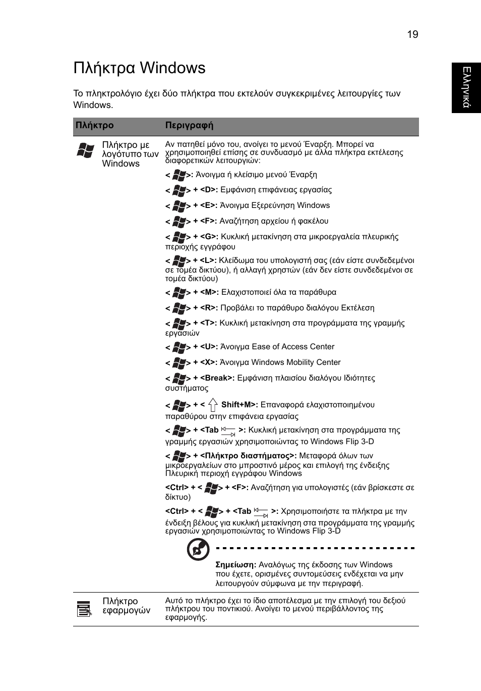 Πλήκτρα windows | Acer Aspire One AO522 User Manual | Page 1355 / 1810