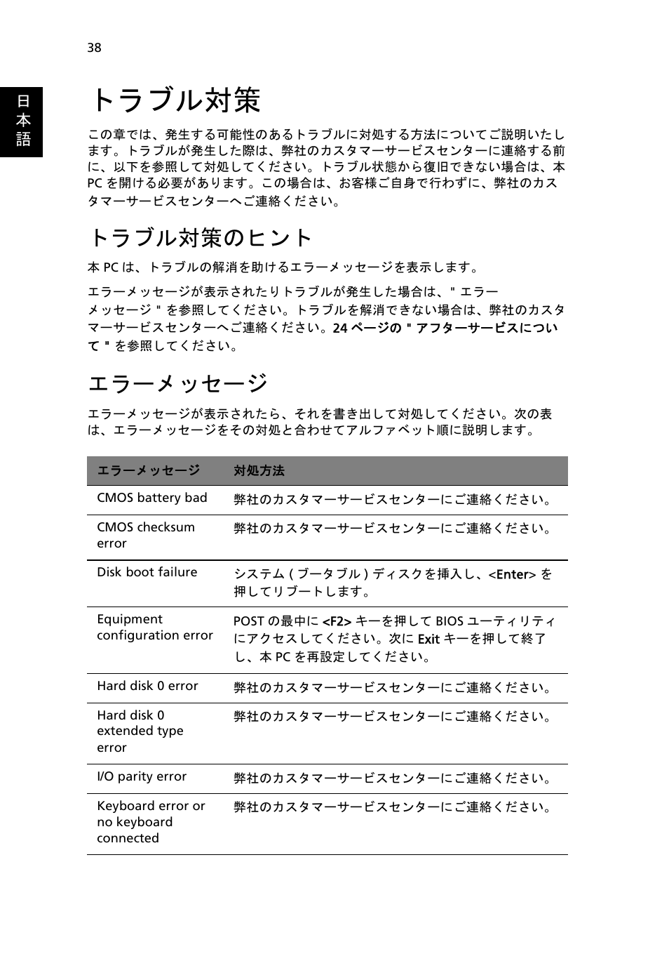 トラブル対策, トラブル対策のヒント, エラーメッセージ | Acer Aspire One AO522 User Manual | Page 1506 / 1810