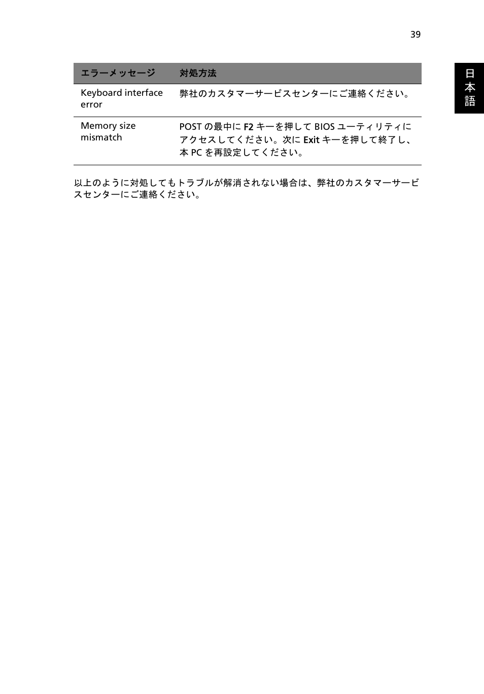 日 本 語 | Acer Aspire One AO522 User Manual | Page 1507 / 1810