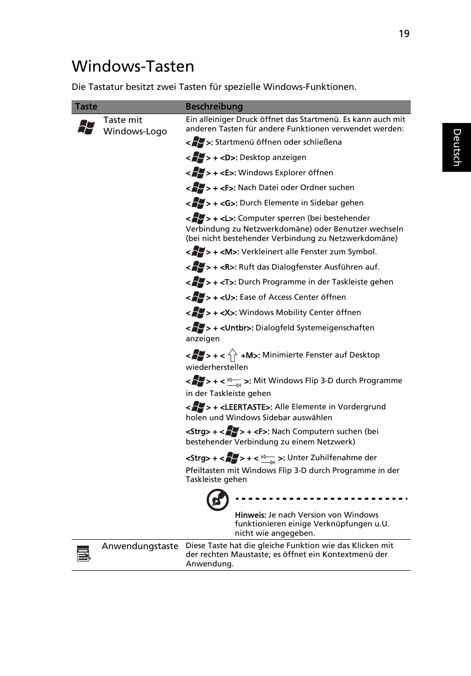 Windows-tasten | Acer Aspire One AO522 User Manual | Page 165 / 1810