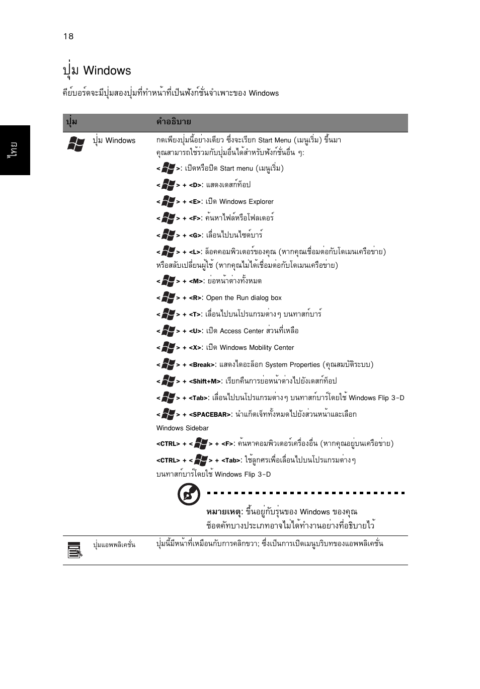 ปุ่ม windows, Шиб windows | Acer Aspire One AO522 User Manual | Page 1784 / 1810