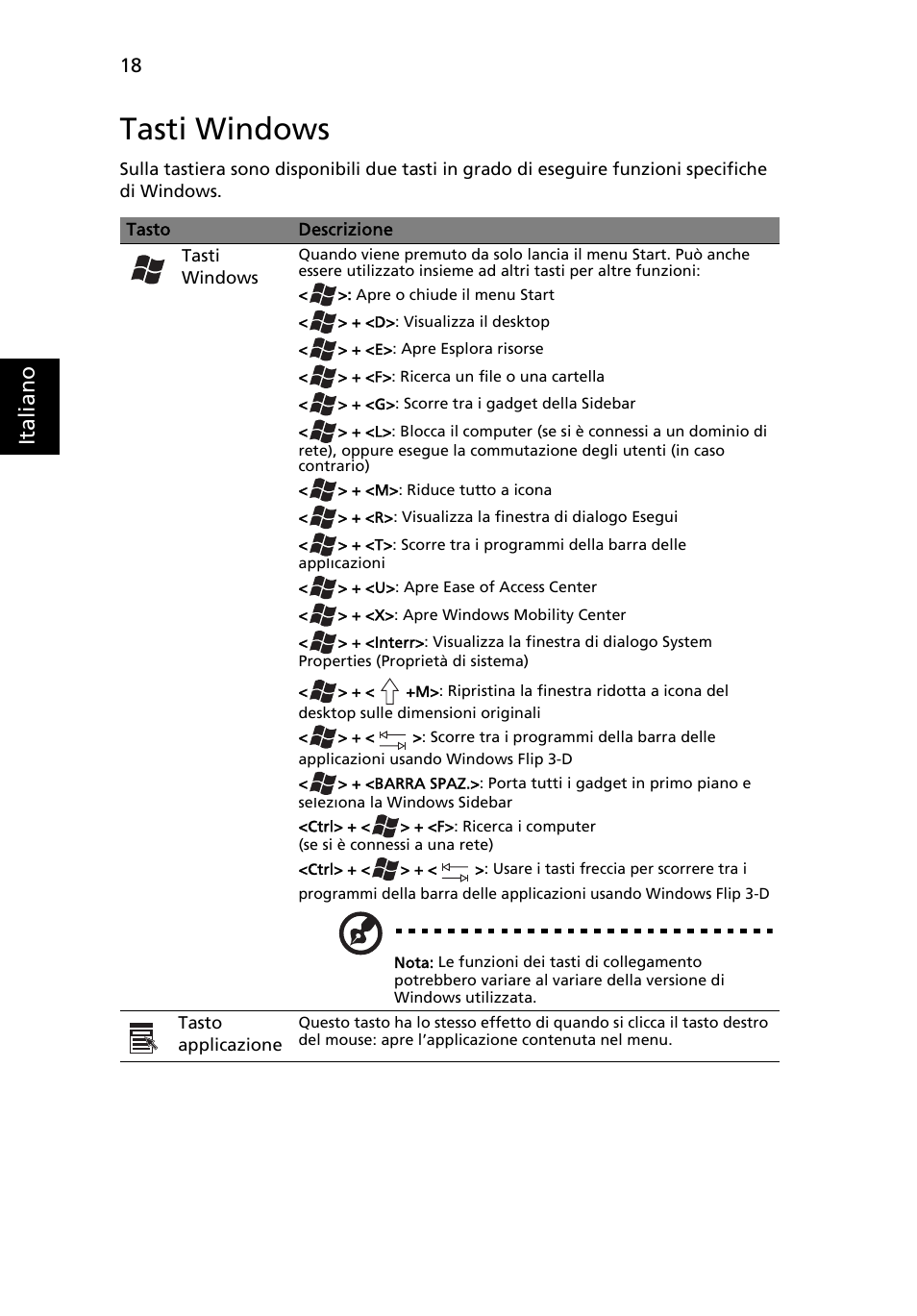 Tasti windows, Ita lia no | Acer Aspire One AO522 User Manual | Page 230 / 1810