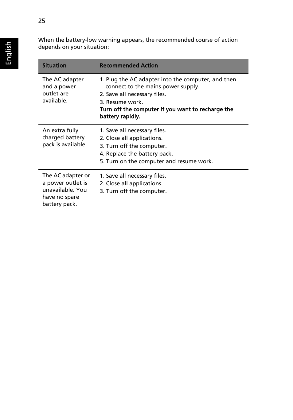English | Acer Aspire One AO522 User Manual | Page 44 / 1810