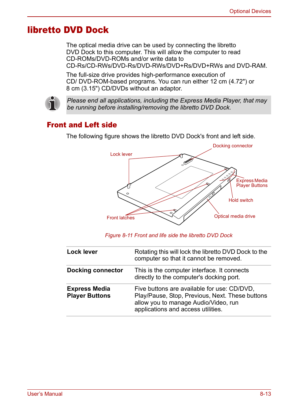 Libretto dvd dock, Libretto dvd dock -13, Front and left side | Toshiba Libretto U100 User Manual | Page 161 / 250