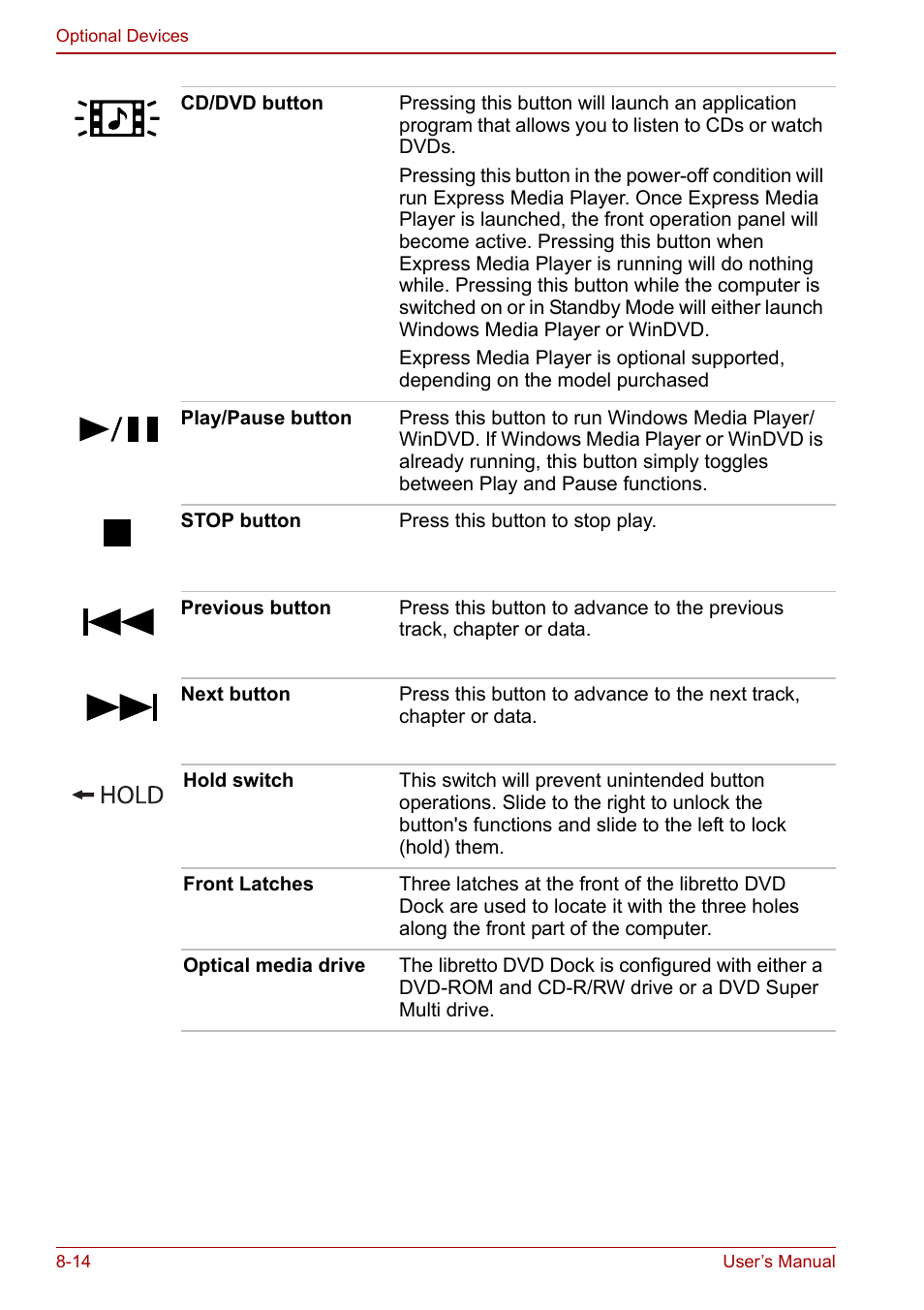 Toshiba Libretto U100 User Manual | Page 162 / 250