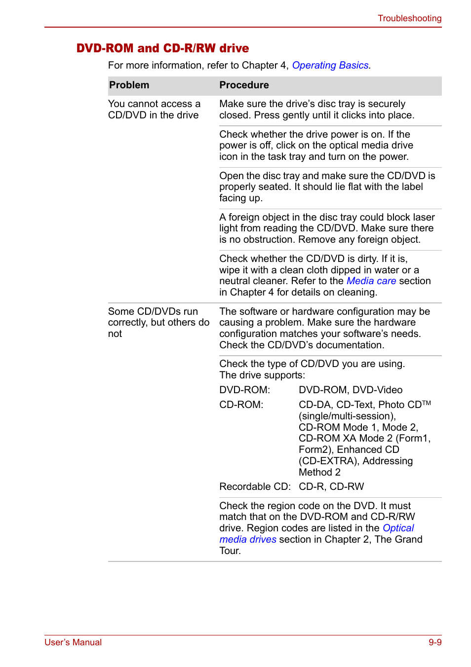 Dvd-rom and cd-r/rw drive | Toshiba Libretto U100 User Manual | Page 175 / 250
