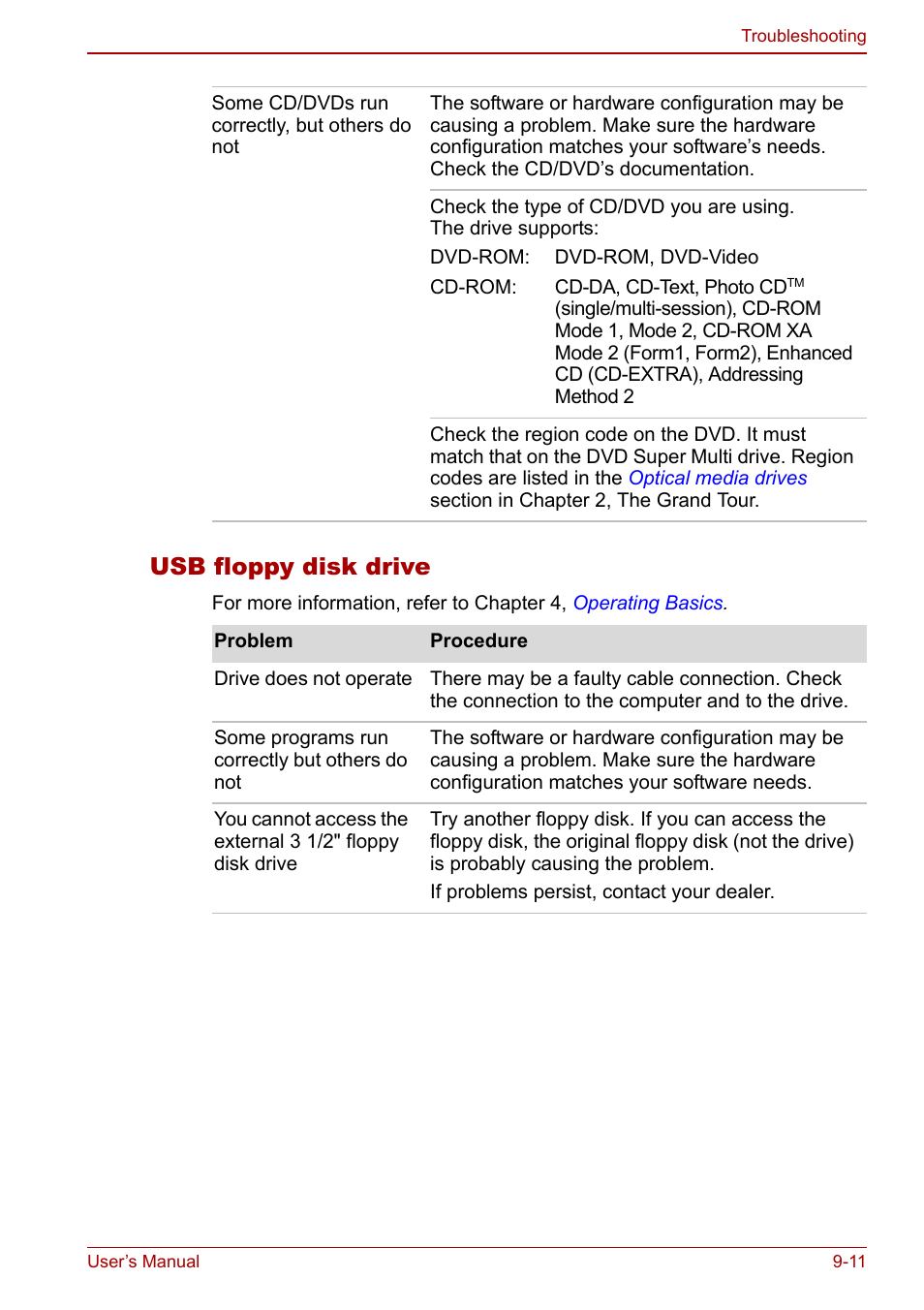 Usb floppy disk drive | Toshiba Libretto U100 User Manual | Page 177 / 250