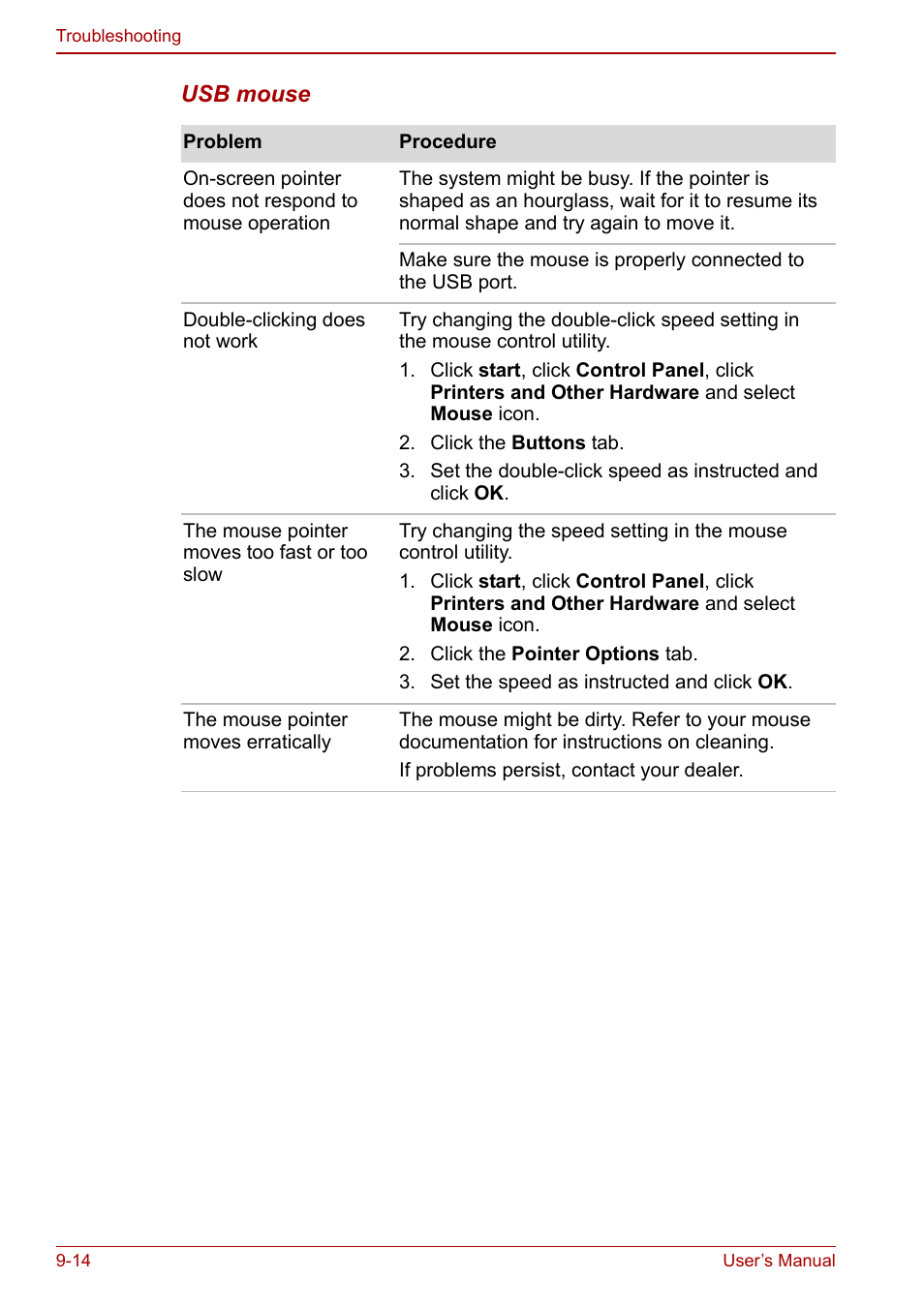 Toshiba Libretto U100 User Manual | Page 180 / 250